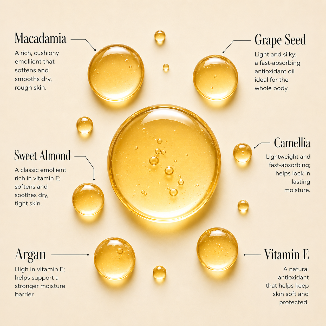 Key botanical ingredients in Olyia Deep Nourish Body Oil